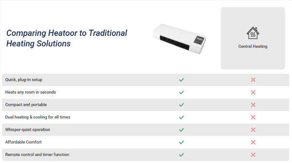 Heatoor Portable Heater vs others