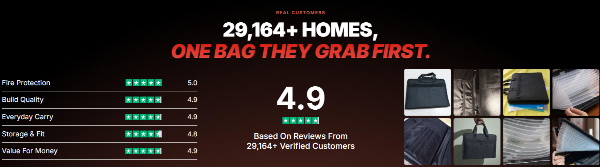 Mr Guardwell Fireproof Laptop & Document Bag customer rating