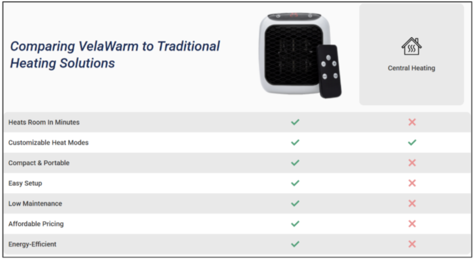 VelaWarm Heater Vs Others
