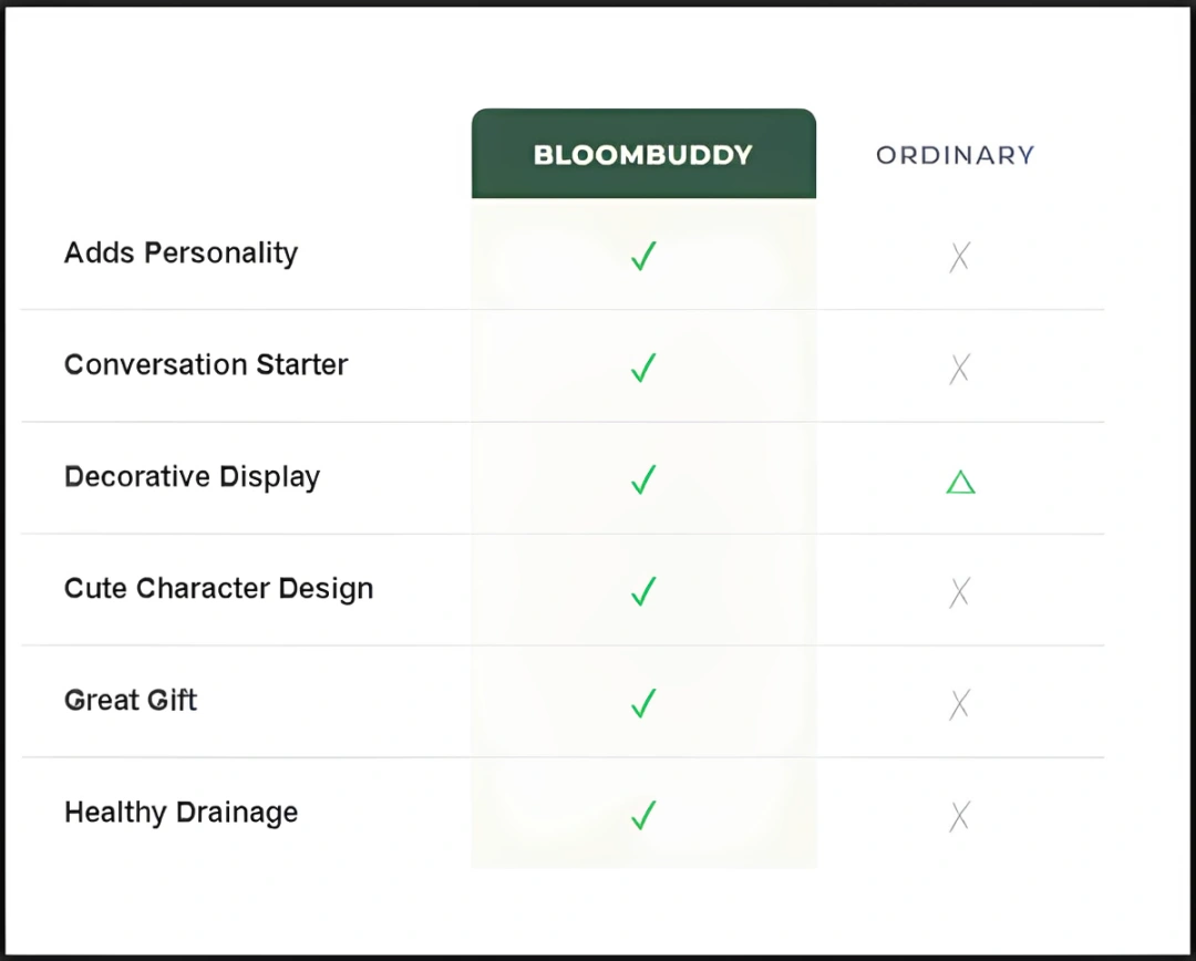 Shirem BloomBuddy Planter Vs Others