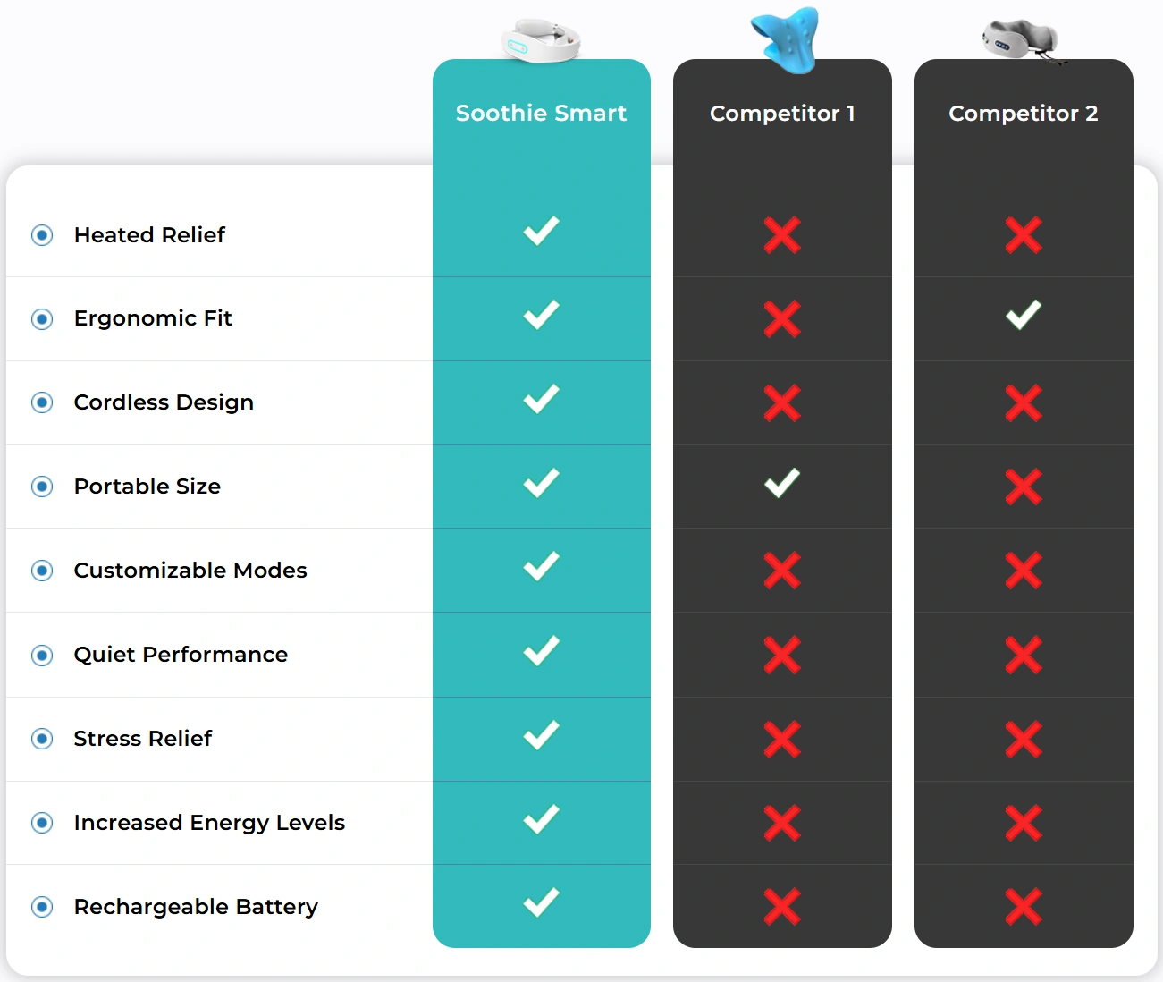 Soothesmart Massager Vs Others